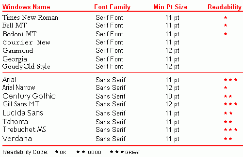 best-resume-fonts